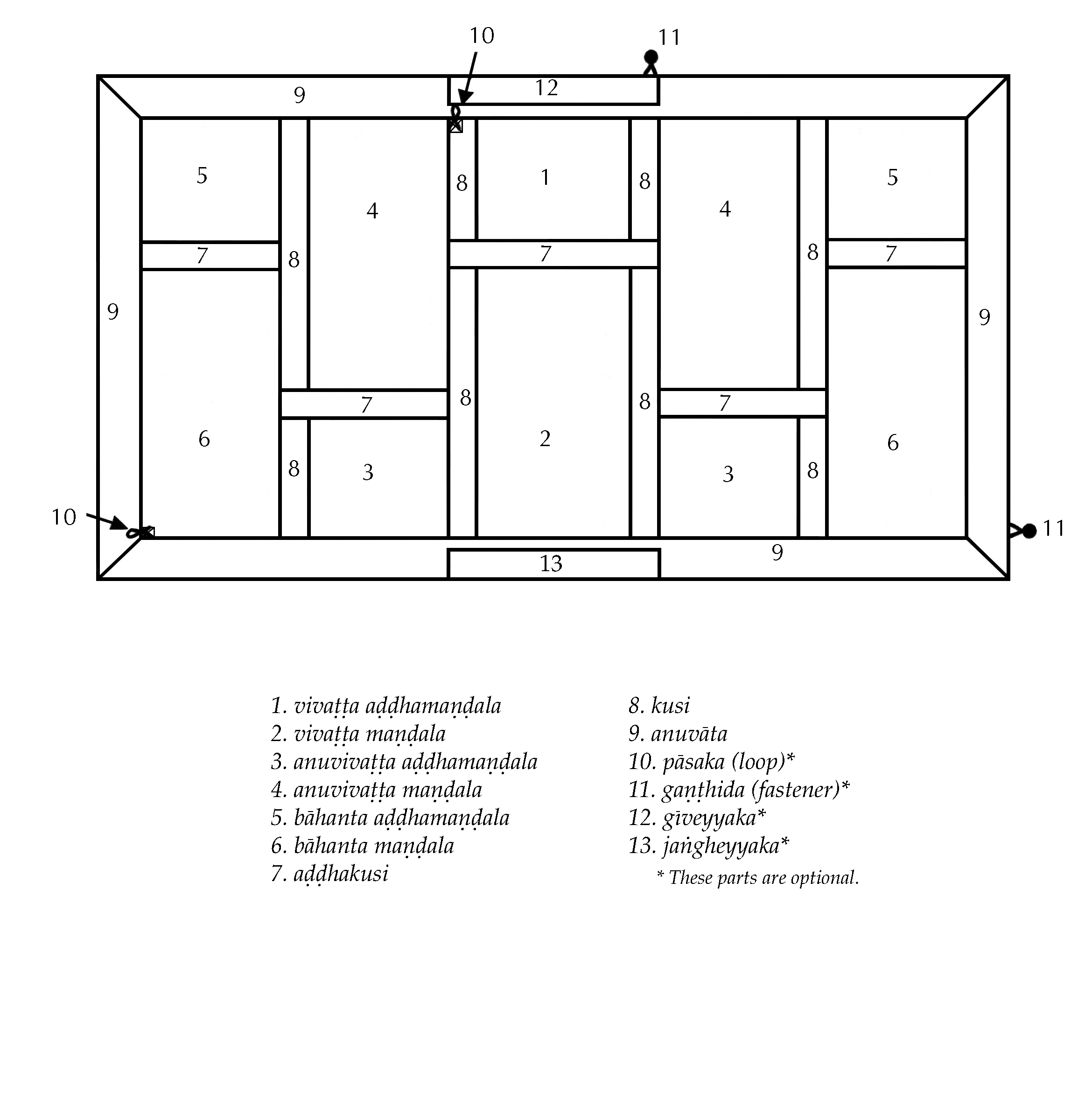 robe diagram